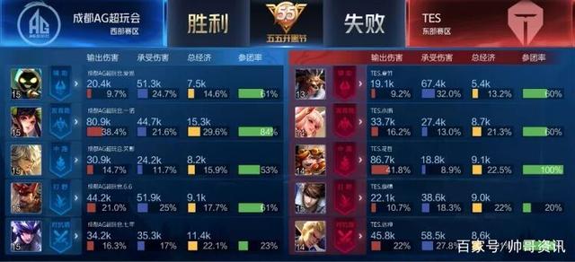 育明星的努 育明星的努